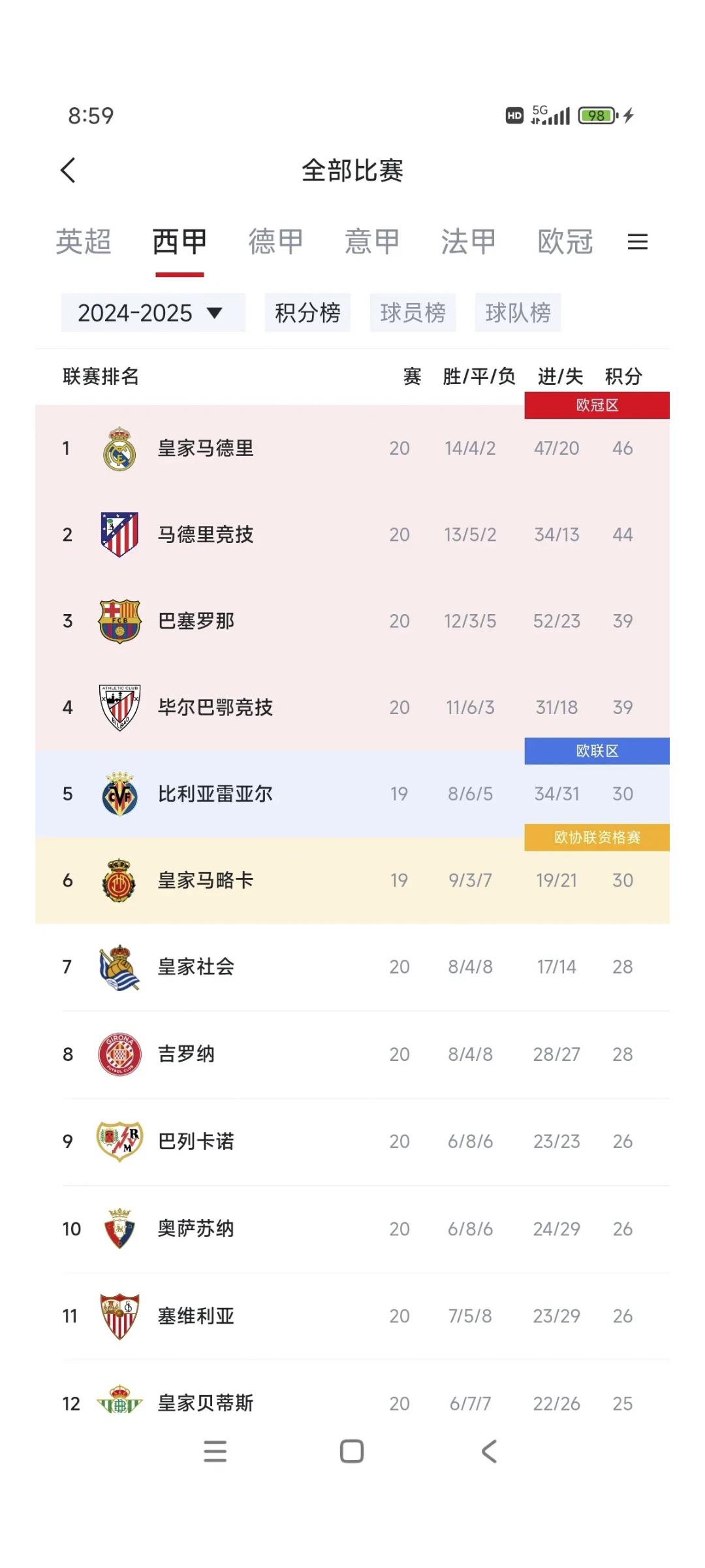 关于西甲球星互相追赶，射手榜激烈的信息