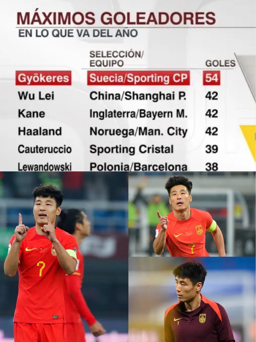 关于B体育APP:武磊“亚洲足球先生”提名,球迷:这是在安慰他吗?的信息 关于B体育APP:武磊“亚洲足球先生”提名,球迷:这是在安慰他吗?的信息