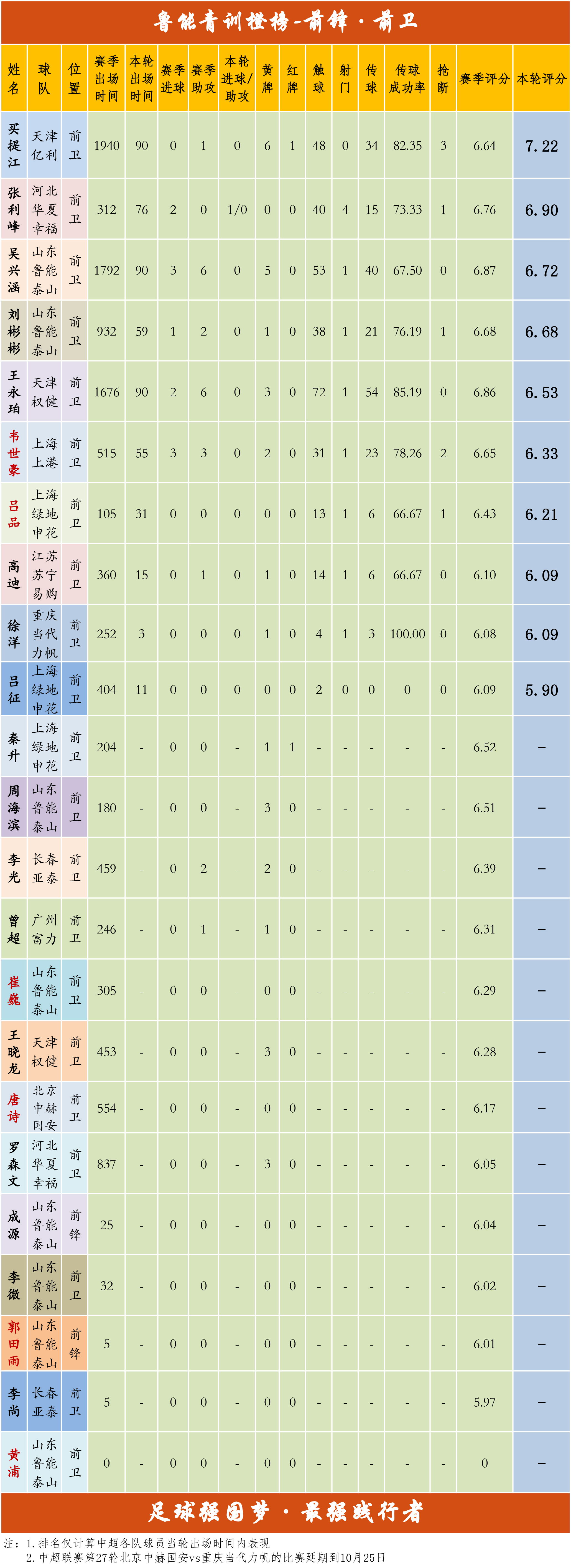 B体育APP:中超联赛可持续发展模型构建：基于财务公平原则与青训投入的简单介绍