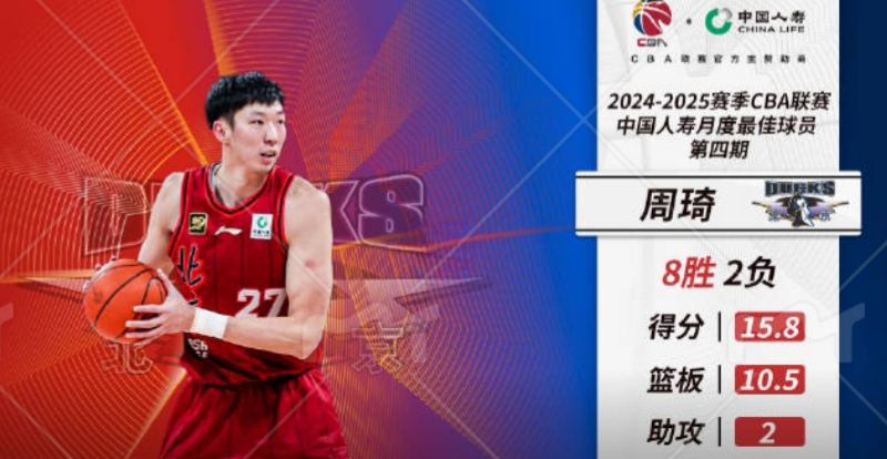 关于B体育官网：CBA球员：海外联赛，挑战自我，提升实力的信息