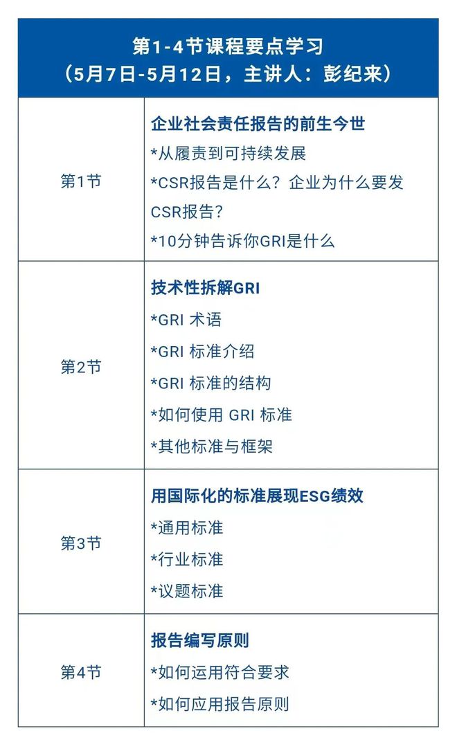 包含B体育APP:中国足球俱乐部社会责任报告编制指南：基于GRI标准与行业实践的词条