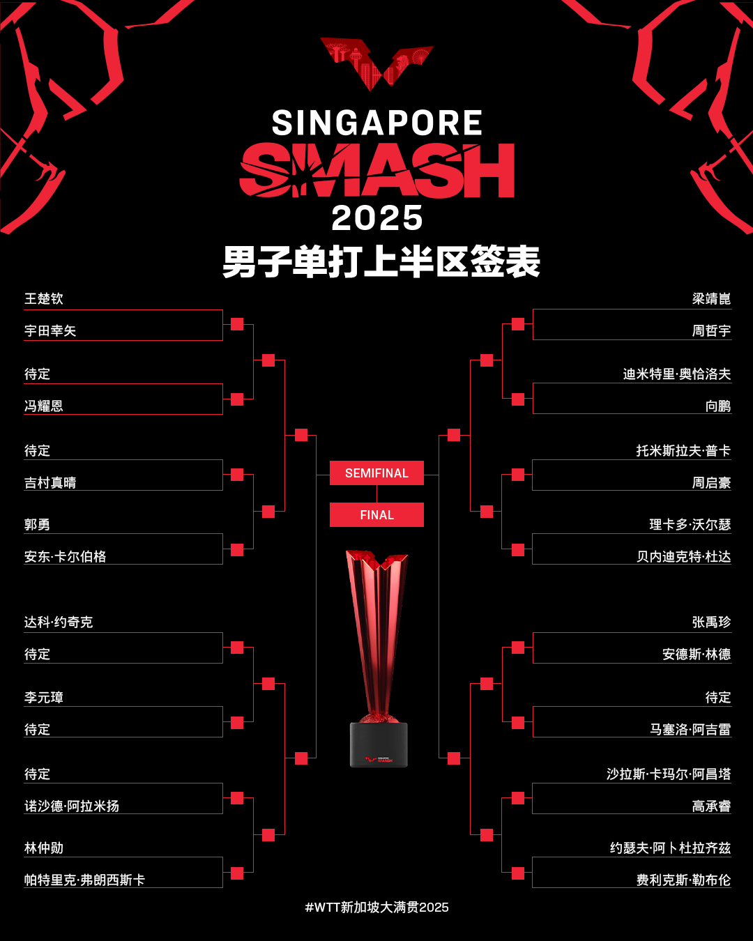 包含bsports体育:赛事的多样化：受众需求如何变化的词条